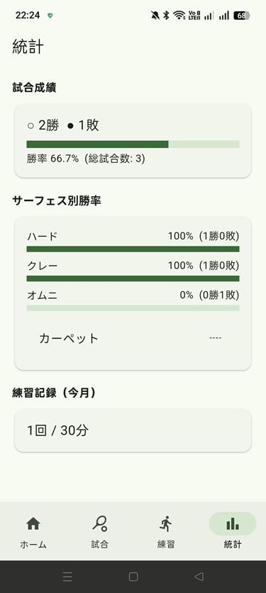 統計・勝率グラフ